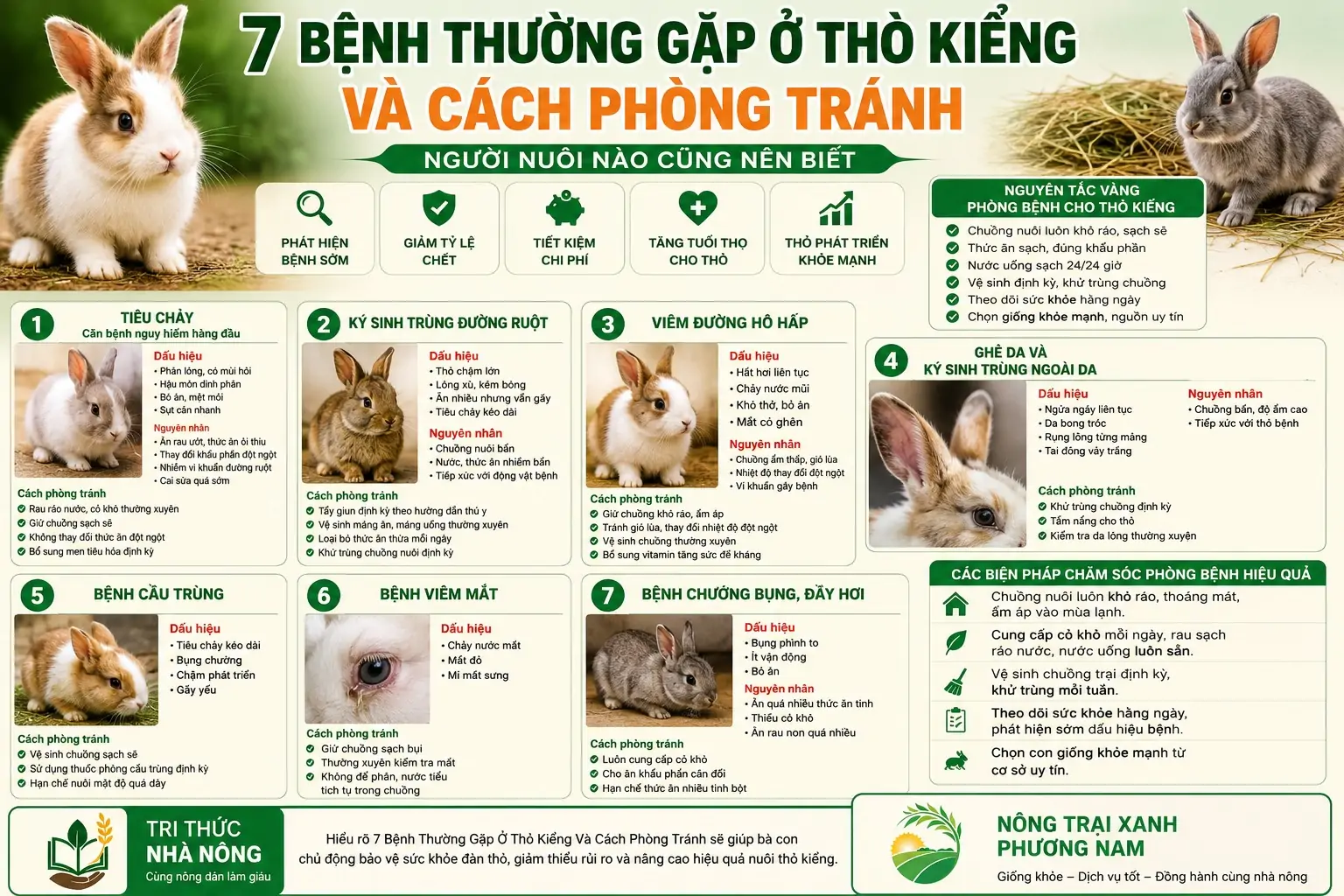 TRI THỨC NHÀ NÔNG